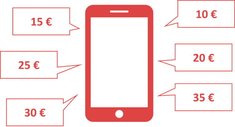 Forfait prépayé mobile
